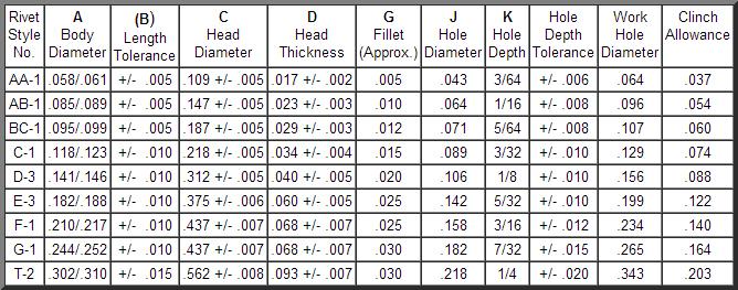 Dimensions Table